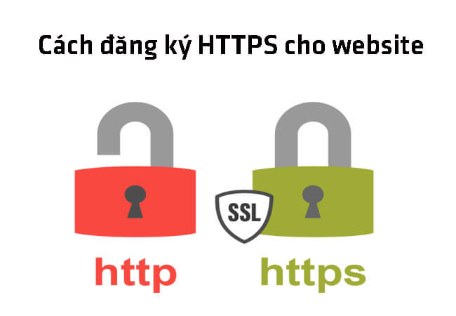 Chứng Chỉ SSL Là Gì? Cách Thêm SSL Cho Website Cực Đơn Giản 5 Chứng chỉ SSL là gì?