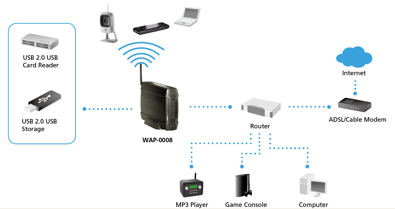 WAP là gì? Cách thức hoạt động của WAP 4 WAP là gì? Cách thức hoạt động của WAP