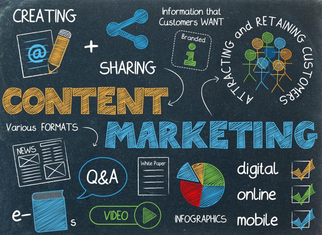 Cách viết content cho người mới bắt đầu dễ dàng nhất 6 Content hỗ trợ đắc lực cho marketing
