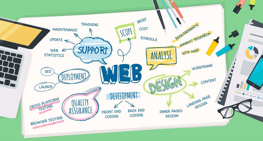Dịch vụ chăm sóc nội dung website - Tại sao phải chăm sóc nội dung website? 5 Dịch vụ chăm sóc nội dung website