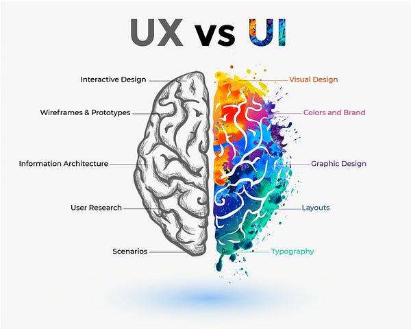 UI UX là gì? Học ngành gì để làm UI UX designer? 5 UI UX là gì? Học ngành gì để làm UI UX designer?